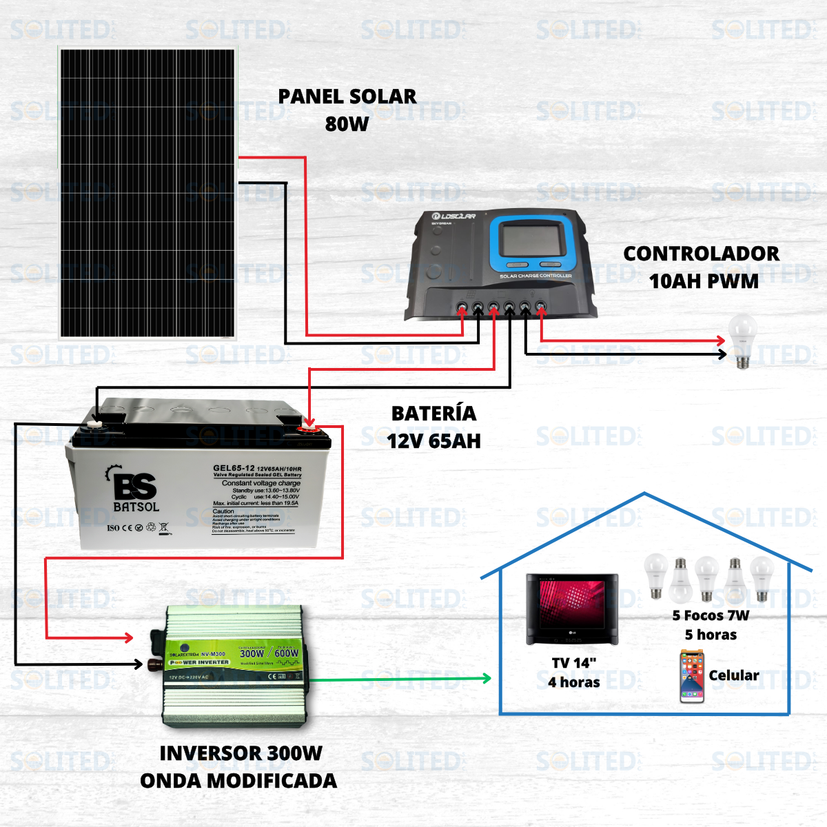 KIT N°1 300W - Imagen 2