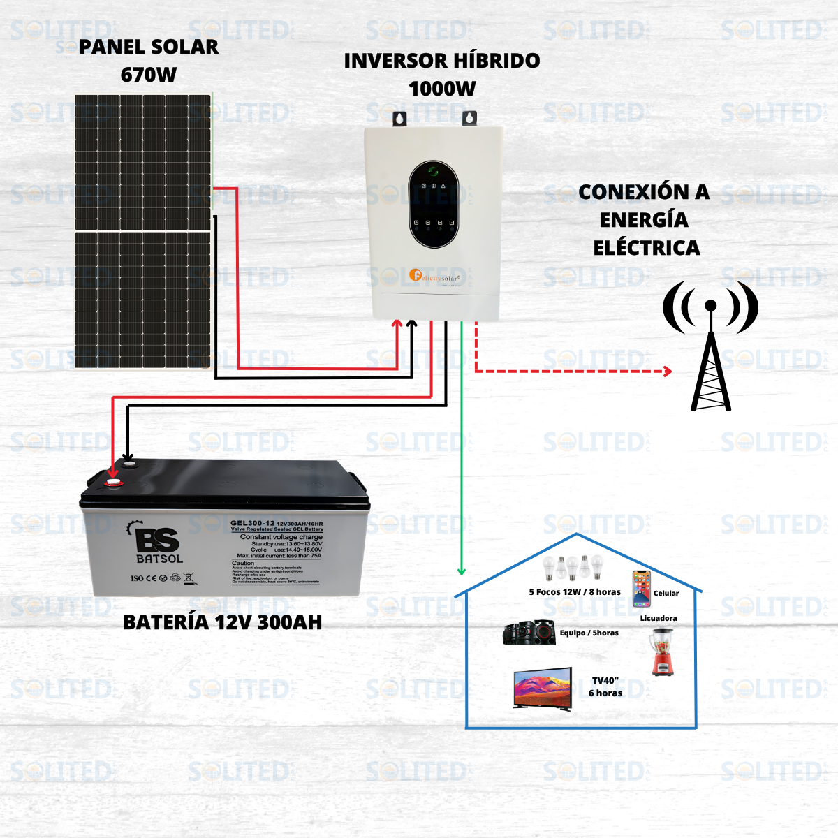 KIT N°4 HÍBRIDO 1000W - Imagen 2