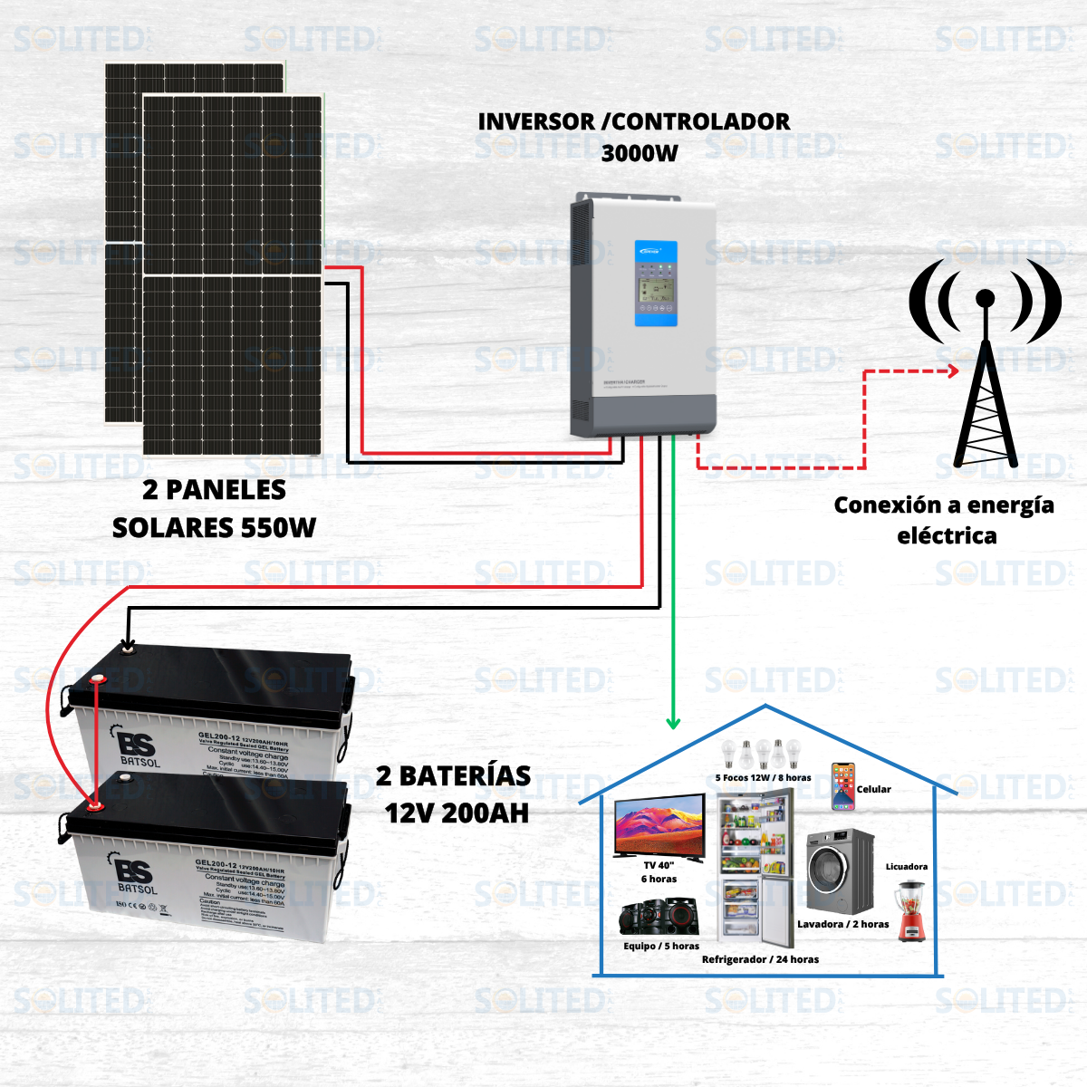 KIT N°7 HÍBRIDO 3000W - Imagen 2
