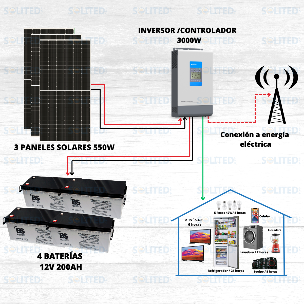 KIT N°8 HÍBRIDO 3000W - Imagen 2