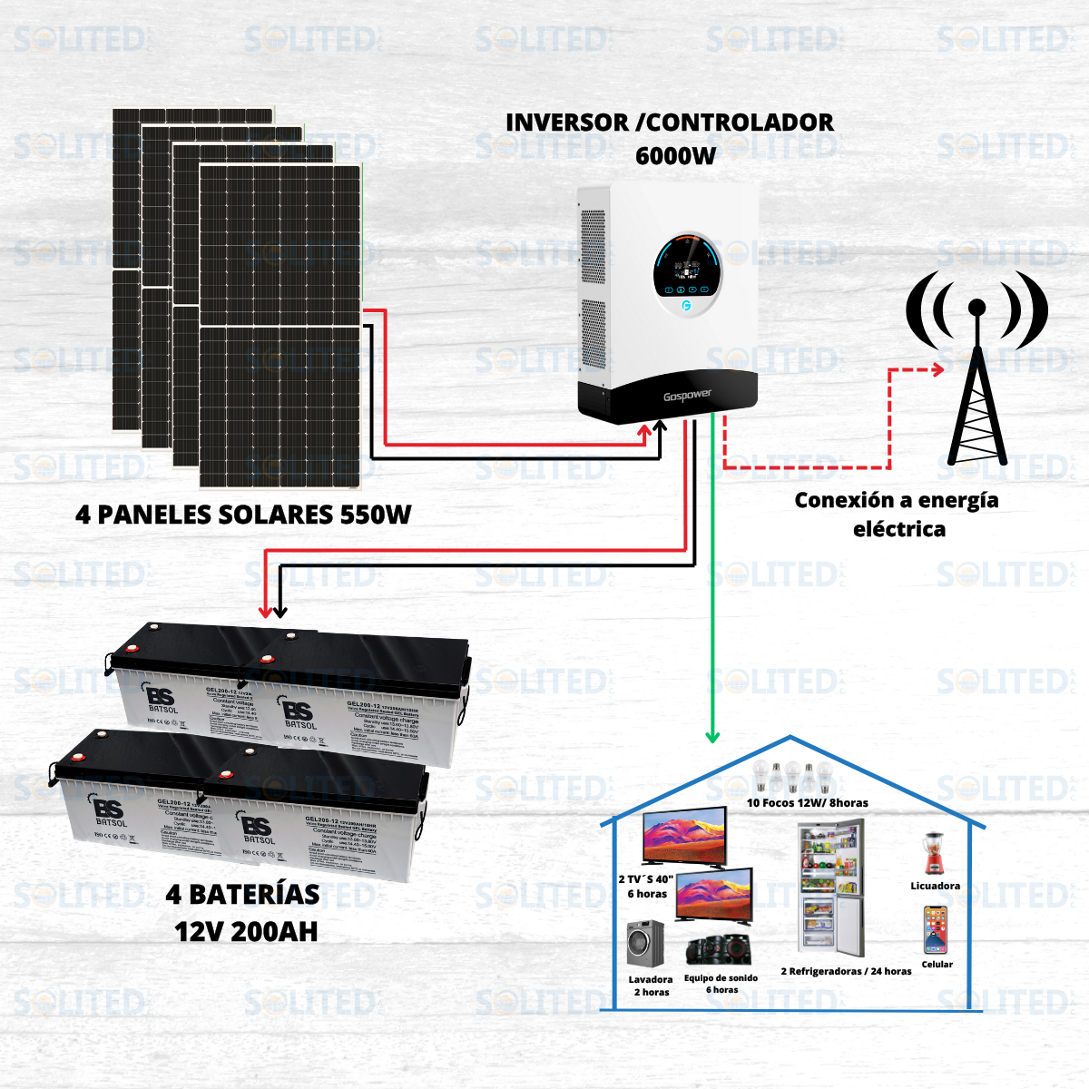 KIT N°9 6000W - Imagen 2