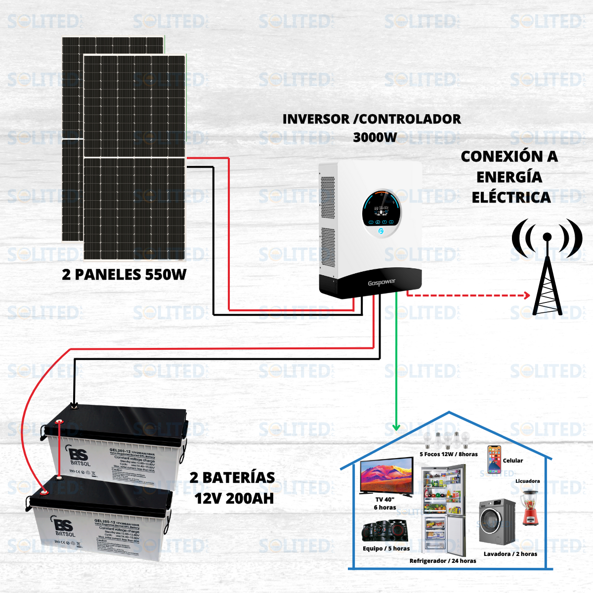 KIT N°6 HÍBRIDO 3000W - Imagen 2